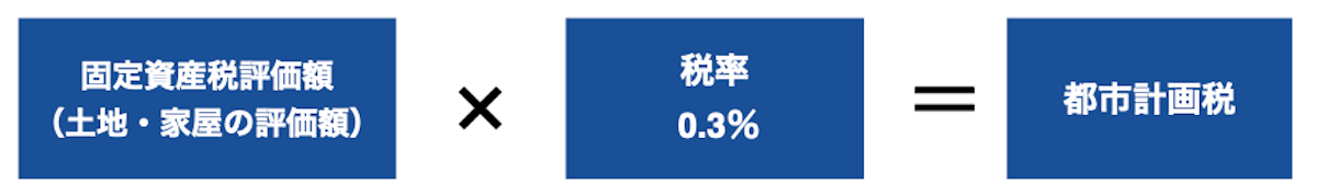 都市計画税計算式