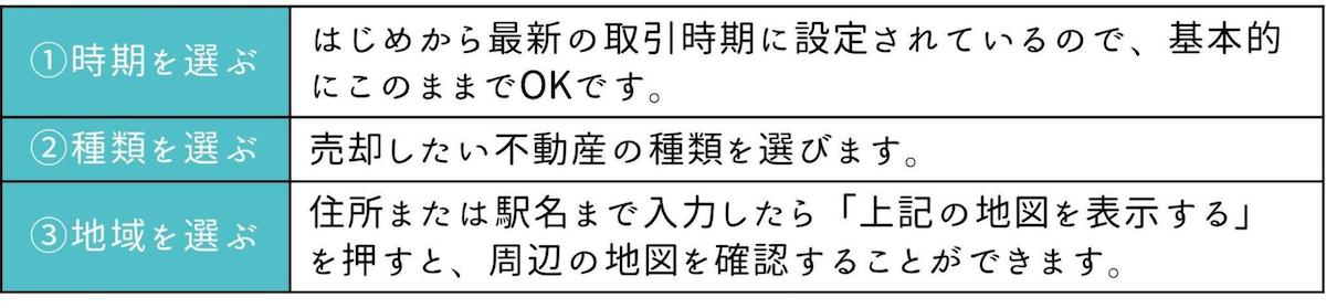 周辺の地域で取引されている価格