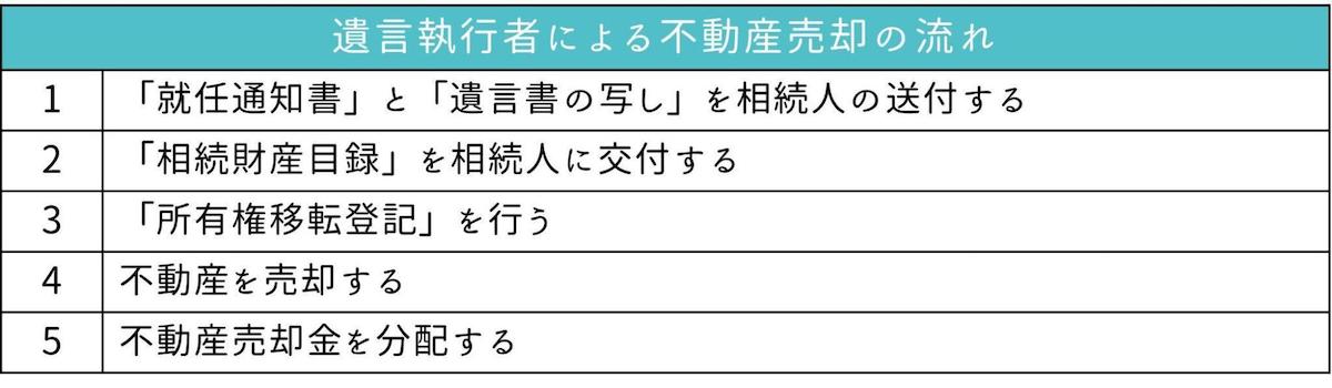 遺言執行者が行う不動産売却の手順