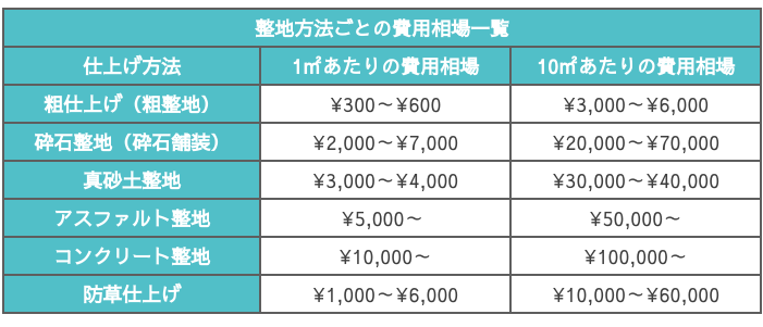 整地の仕上げ方法