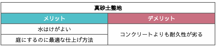 真砂土整地のメリットやデメリット