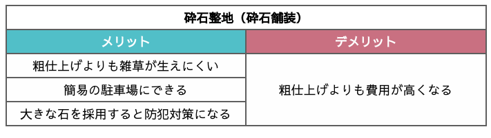 砕石整地のメリットやデメリット