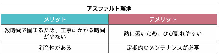 アスファルト整地のメリットやデメリット