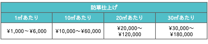 防草仕上げ