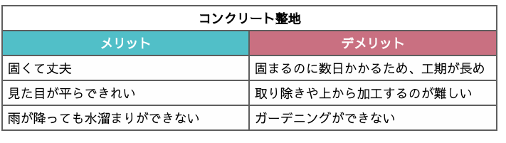 コンクリート整地のメリットやデメリット