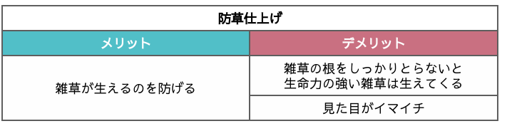 防草仕上げのメリットやデメリット