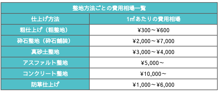 出張費や諸経費などで相場一覧