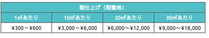 粗仕上げ