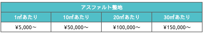 アスファルト整地