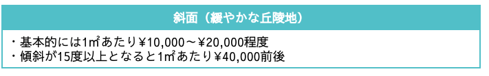 斜面（緩やかな丘陵地）