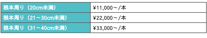 抜根する