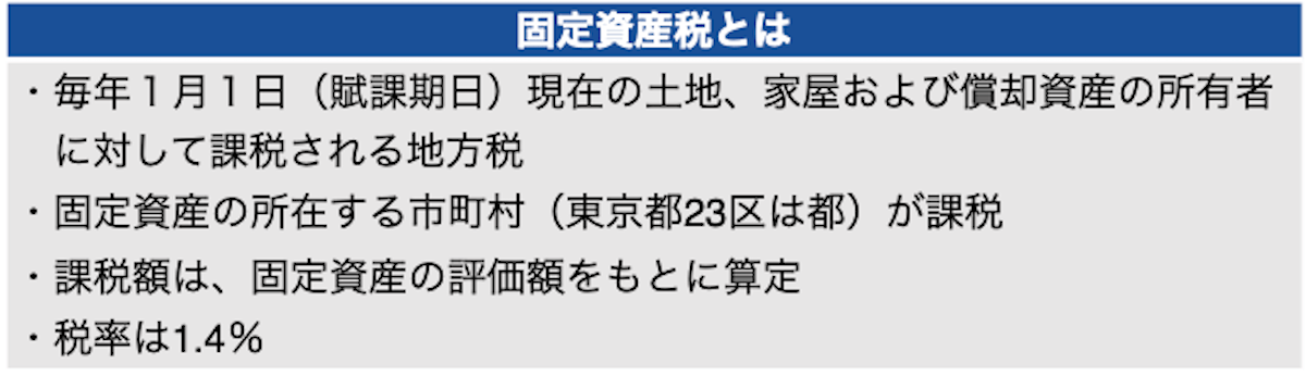 固定資産税