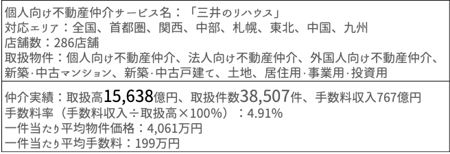 会社概要