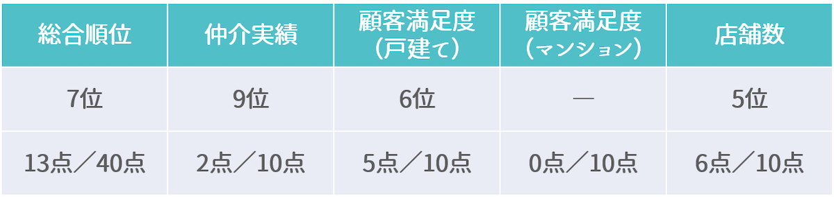 ランキング詳細