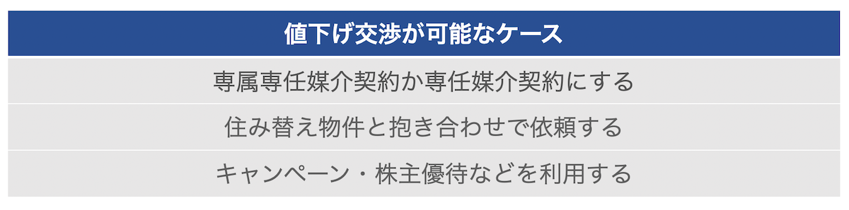 交渉可能な会社の場合