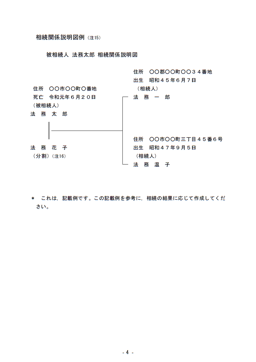 遺産分割協議書