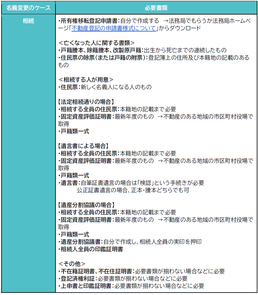 相続の必要書類
