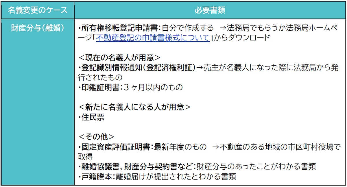 財産分与の必要書類