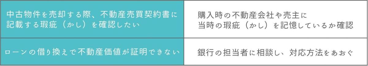 関連する会社や人に確認する