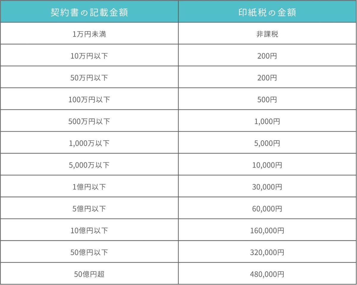 不動産会社や売主に署名捺印をしてもらい再発行