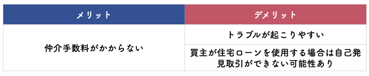 メリットやデメリット