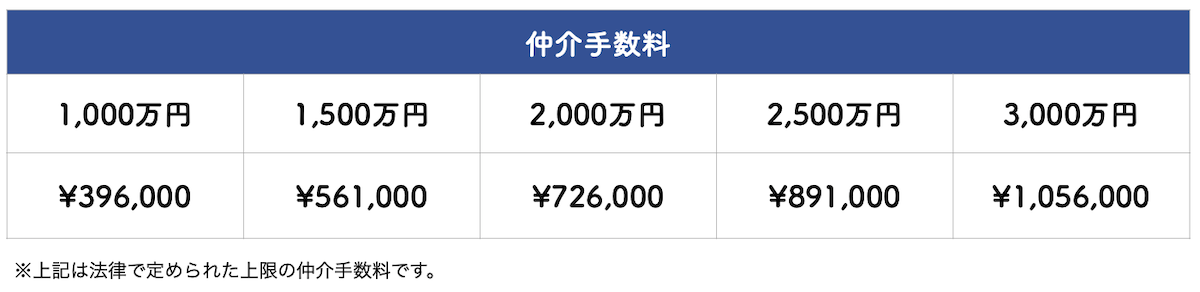 仲介手数料