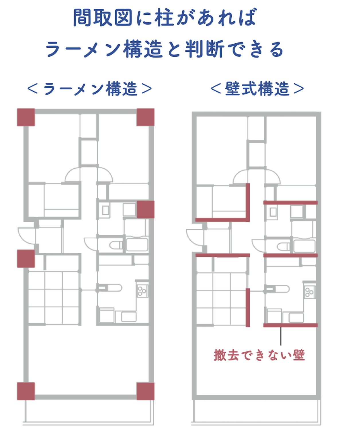 ラーメン構造と壁式構造の比較