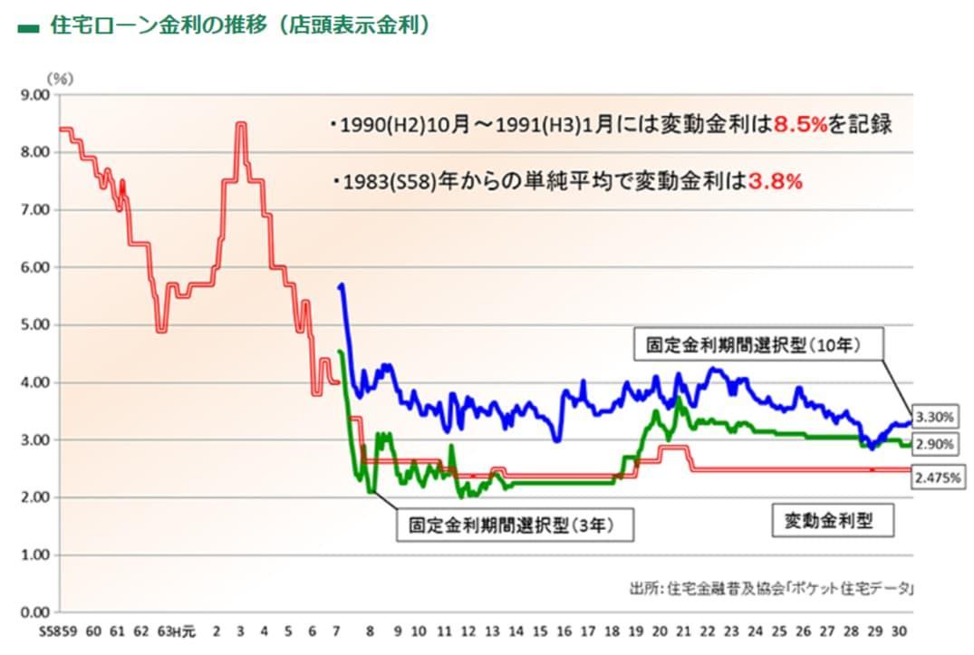 住宅金融普及協会