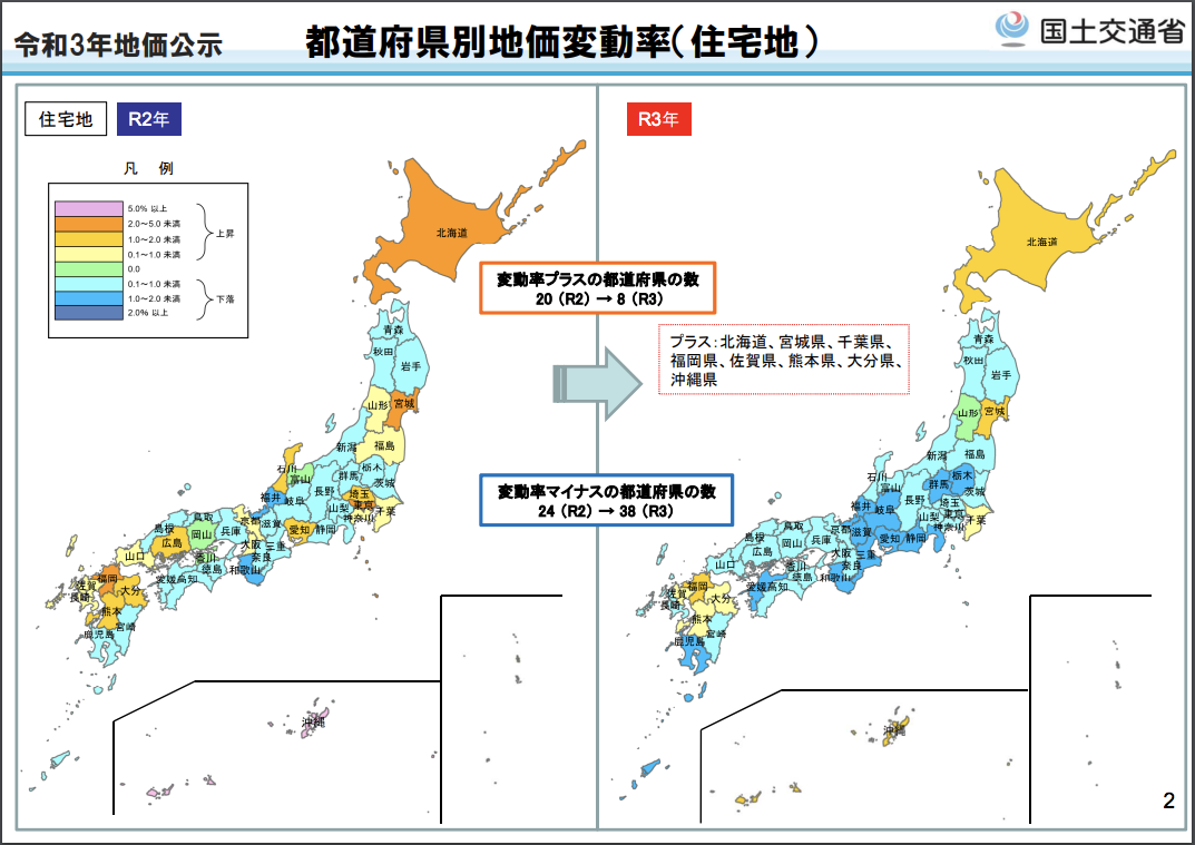 土地・不動産・建設業