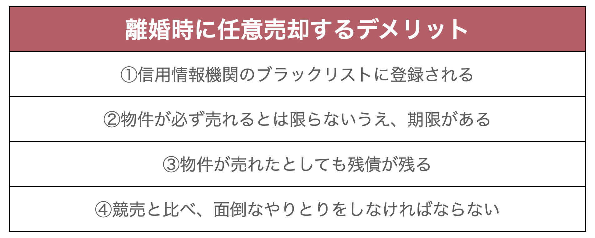 任意売却のデメリット