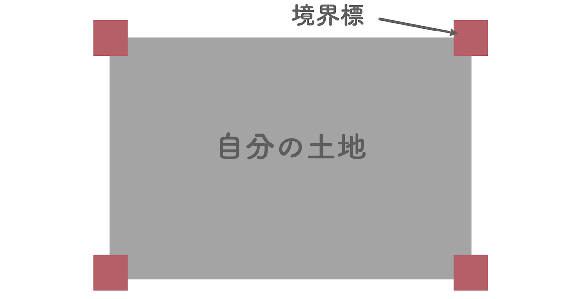 境界標の場所