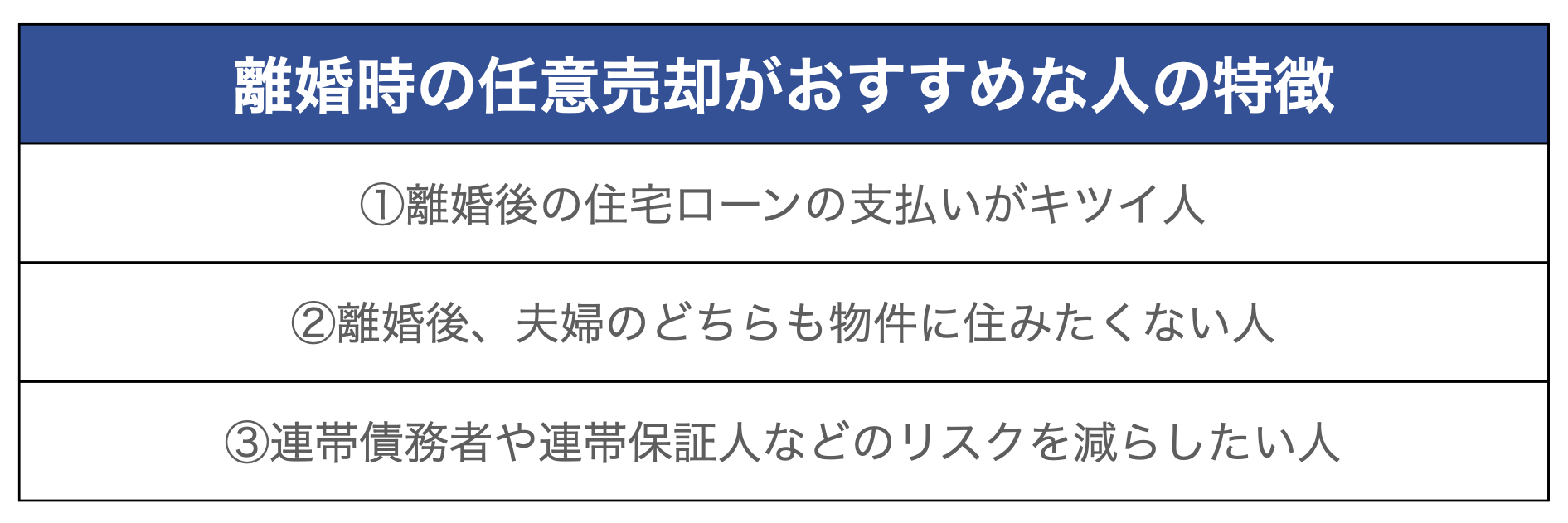 離婚時の任意売却がおすすめな人の特徴を示した図