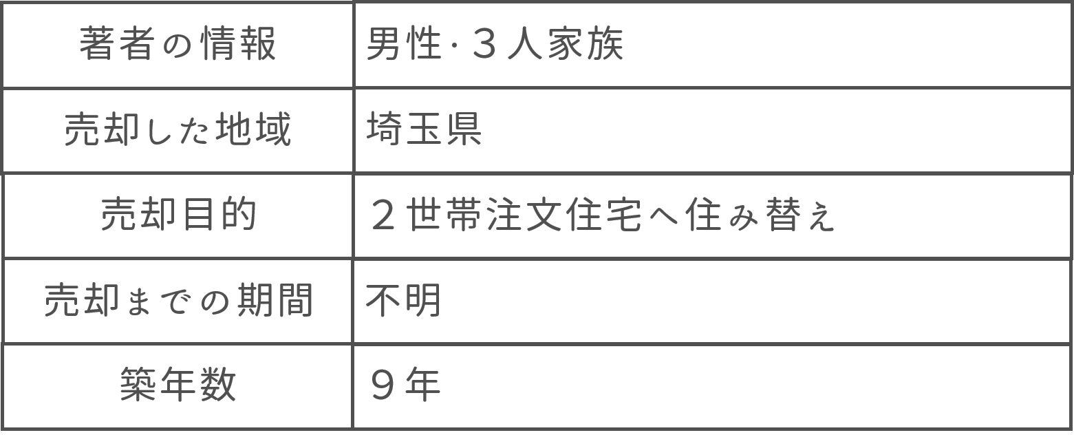 男性３人埼玉