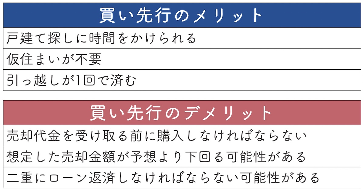 買い先行のメリットとデメリット