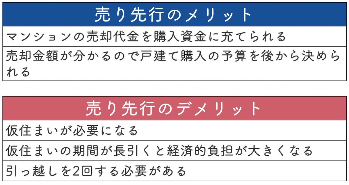 売り先行のメリットとデメリット