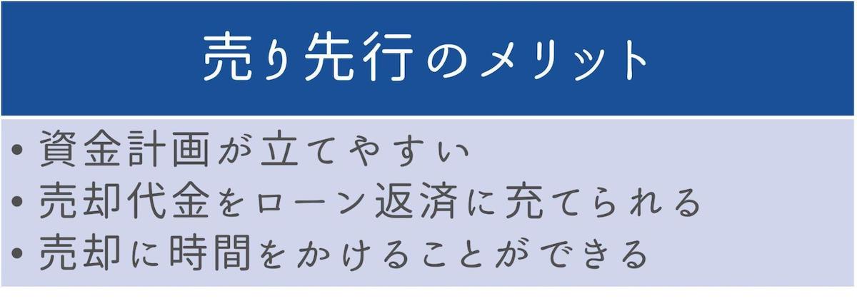 売り先行のメリット