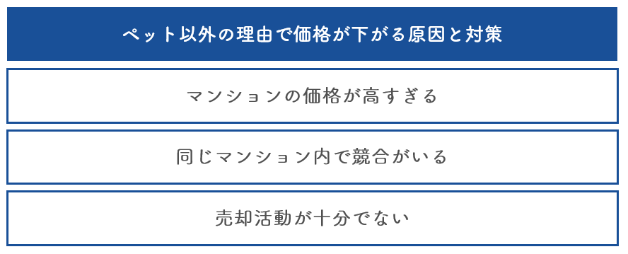 ペット以外の理由で価格が下がる原因と対策