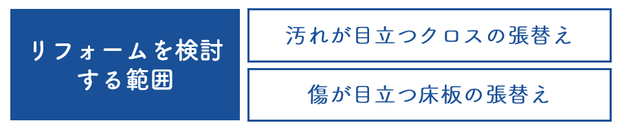 プロに依頼するクロスや床の修繕