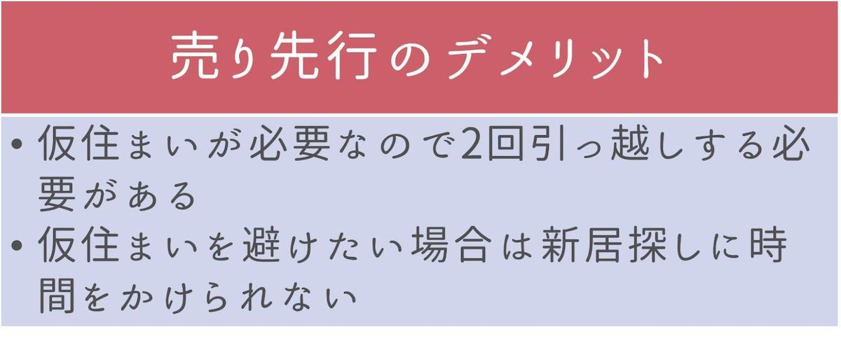 売り先行のデメリット