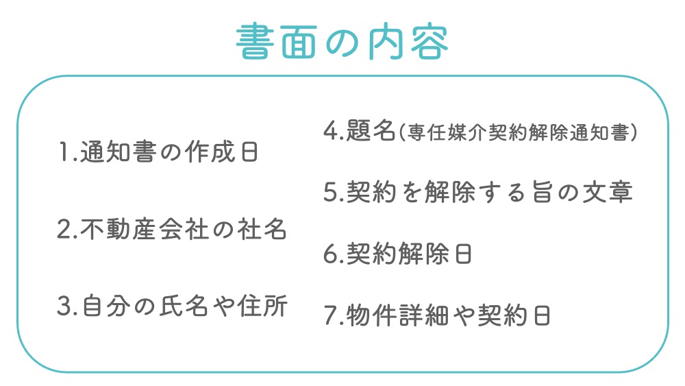 書面の内容