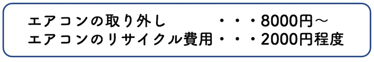 費用の目安