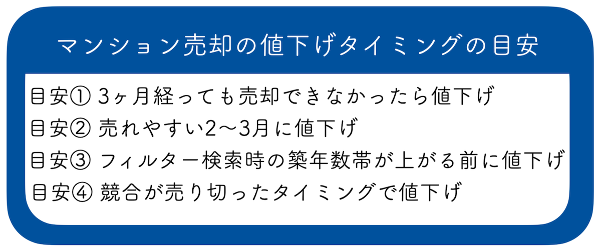 マンション売却の値下げタイミングの目安