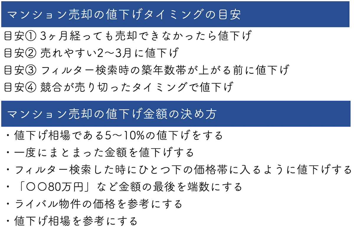 マンション売却の値下げタイミングの目安と金額の決め方