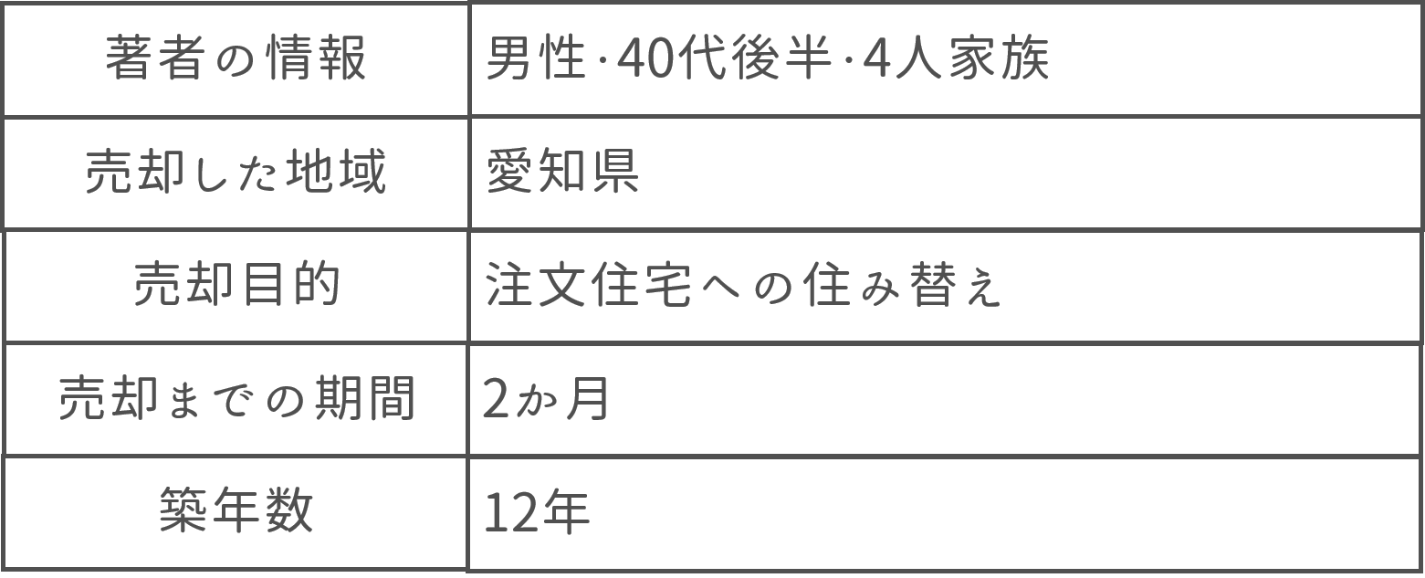 男性４人家族愛知県