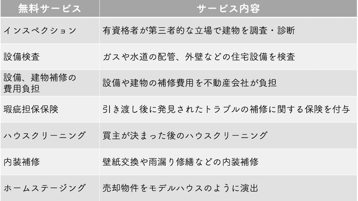 大手不動産会社の無料サービス