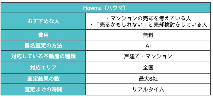 ハウマのサービス