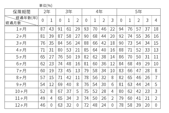 戻ってくる金額の計算方法