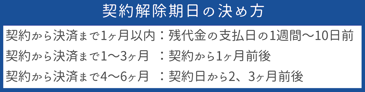 契約解除期日の決め方