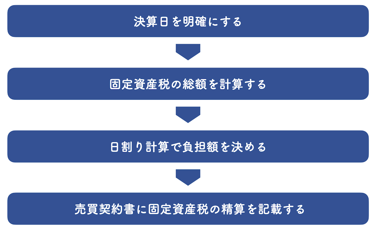 確実に買主にマンション売却後の固定資産税を負担してもらう方法