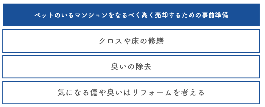 ペットのいる物件をなるべく高く売却するための方法